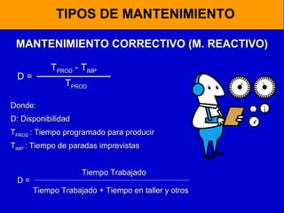 TIPOS DE MANTENIMIENTO
MANTENIMIENTO CORRECTIVO (M. REACTIVO)
TPROD - TIMP

D=

TPROD

Donde:
D: Disponibilidad
TPROD : Tiempo programado para producir
TIMP : Tiempo de paradas imprevistas

D=

Tiempo Trabajado
Tiempo Trabajado + Tiempo en taller y otros

 