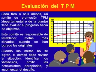 Evaluación del T P M

 