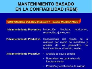 MANTENIMIENTO BASADO
EN LA CONFIABILIDAD (RBM)
COMPONENTES DEL RBM (RELIABITY – BASED MAINTENANCE

limpieza,
1) Mantenimiento Preventivo Inspección,
reparación, ajustes, etc.

lubricación,

2) Mantenimiento Predictivo

Conocimiento del estado de la
máquina por medio de monitoreo y
análisis de los parámetros de
funcionamiento: vibración, aceite.

3) Mantenimiento Proactivo

- Análisis de causa de falla
- Normalizan los parámetros de
funcionamiento
- Precisión y certificación de calidad

 