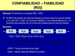 CONFIABILIDAD – FIABILIDAD
[R(t)]
Ejemplo: Si tenemos un equipo R(t) = 95%
 El 95% de tiempo de vida útil realiza la función para la cual se diseñó
y el otro 5% o bien no funciona debido a una descompostura o no
funciona de acuerdo con la norma de trabajo para la cual se diseño.
Ejemplo:
R1(t)

R2(t)

R3(t)

R4(t)

R5(t)

Rs(t) = R1(t) x R2(t) x R3(t) x R4(t) x R5(t)
MTBF =

Nº de Horas de Operación Suma Total de Tiempo de Trabajo
=
Nº de Paradas Correctivas
Suma Total de Fallas

MTBF = Tiempo promedio entre fallos
MTBF = MEAN TIME BETWEEN FAILURES

 