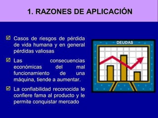 1. RAZONES DE APLICACIÓN

 Casos de riesgos de pérdida
de vida humana y en general
pérdidas valiosas
 Las
consecuencias
económicas
del
mal
funcionamiento
de
una
máquina, tiende a aumentar.
 La confiabilidad reconocida le
confiere fama al producto y le
permite conquistar mercado

DEUDAS

 