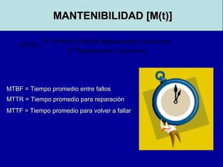 MANTENIBILIDAD [M(t)]
Nº de Horas Total de Reparaciones Correctivas
MTTR =
N º Reparaciones Correctivas

MTBF = Tiempo promedio entre fallos
MTTR = Tiempo promedio para reparación
MTTF = Tiempo promedio para volver a fallar

 