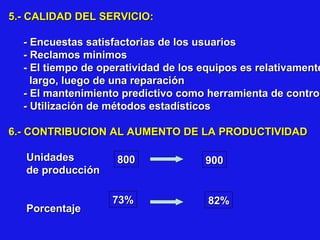 5.- CALIDAD DEL SERVICIO:

- Encuestas satisfactorias de los usuarios
- Reclamos minimos
- El tiempo de operatividad de los equipos es relativamente
largo, luego de una reparación
- El mantenimiento predictivo como herramienta de control
contro
- Utilización de métodos estadísticos
6.- CONTRIBUCION AL AUMENTO DE LA PRODUCTIVIDAD
Unidades
de producción
Porcentaje

800

73%

900

82%

 