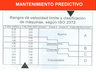 MANTENIMIENTO PREDICTIVO

 