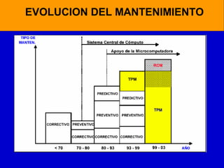 EVOLUCION DEL MANTENIMIENTO

 