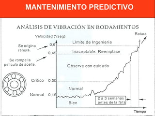 MANTENIMIENTO PREDICTIVO

 