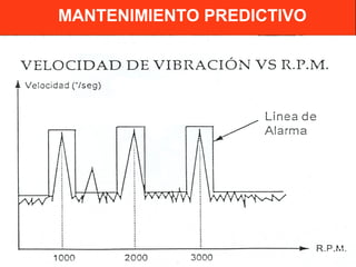 MANTENIMIENTO PREDICTIVO

 