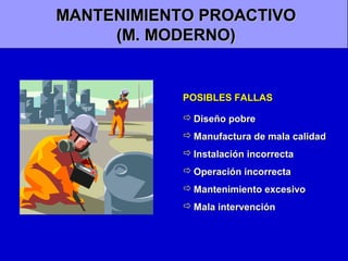 MANTENIMIENTO PROACTIVO
(M. MODERNO)

POSIBLES FALLAS
 Diseño pobre
 Manufactura de mala calidad
 Instalación incorrecta
 Operación incorrecta
 Mantenimiento excesivo
 Mala intervención

 