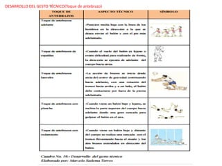 DESARROLLO DEL GESTO TÉCNICO(Toque de antebrazo)
 