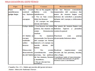 MALA EJECUCIÓN DEL GESTO TÉCNICO
 
