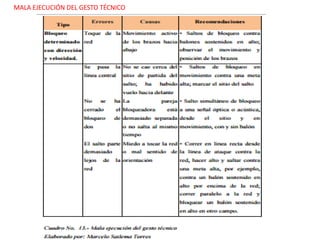 MALA EJECUCIÓN DEL GESTO TÉCNICO
 