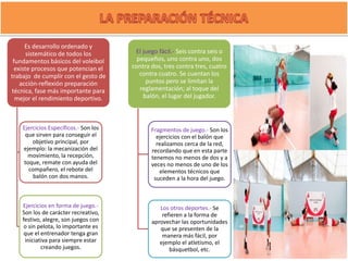 Es desarrollo ordenado y
sistemático de todos los
fundamentos básicos del voleibol
existe procesos que potencian el
trabajo de cumplir con el gesto de
acción-reflexión preparación
técnica, fase más importante para
mejor el rendimiento deportivo.
Ejercicios Específicos.- Son los
que sirven para conseguir el
objetivo principal, por
ejemplo: la mecanización del
movimiento, la recepción,
toque, remate con ayuda del
compañero, el rebote del
balón con dos manos.
Ejercicios en forma de juego.-
Son los de carácter recreativo,
festivo, alegre, son juegos con
o sin pelota, lo importante es
que el entrenador tenga gran
iniciativa para siempre estar
creando juegos.
El juego fácil.- Seis contra seis o
pequeños, uno contra uno, dos
contra dos, tres contra tres, cuatro
contra cuatro. Se cuentan los
puntos pero se limitan la
reglamentación; al toque del
balón, el lugar del jugador.
Fragmentos de juego.- Son los
ejercicios con el balón que
realizamos cerca de la red,
recordando que en esta parte
tenemos no menos de dos y a
veces no menos de uno de los
elementos técnicos que
suceden a la hora del juego.
Los otros deportes.- Se
refieren a la forma de
aprovechar las oportunidades
que se presenten de la
manera más fácil, por
ejemplo el atletismo, el
básquetbol, etc.
 