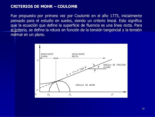 Capitulo i mecanica de rocas