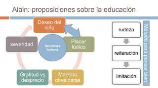 Alain: proposiciones sobre la educación
            Deseo del




                                                  Método para pensar bien
              niño                   rudeza

                           Placer
severidad     Naturaleza
               humana
                           lúdico
                                    reiteración



   Gratitud vs       Maestro        imitación
   desprecio        cava zanja
 