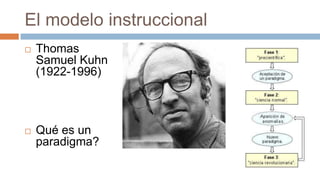 El modelo instruccional
   Thomas
    Samuel Kuhn
    (1922-1996)



   Qué es un
    paradigma?
 