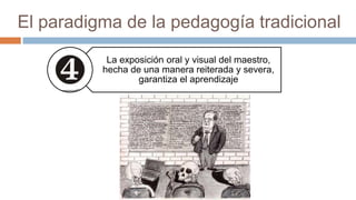 El paradigma de la pedagogía tradicional
           La exposición oral y visual del maestro,
          hecha de una manera reiterada y severa,
                  garantiza el aprendizaje
 