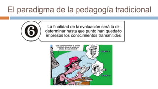 El paradigma de la pedagogía tradicional
           La finalidad de la evaluación será la de
          determinar hasta que punto han quedado
          impresos los conocimientos transmitidos
 