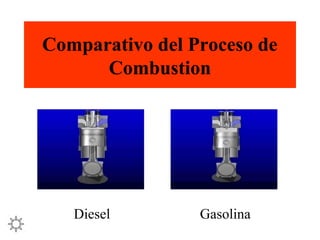 Comparativo del Proceso de
Combustion
Diesel Gasolina
 