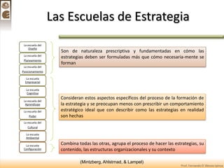 La Escuela del Diseño
Creación de la estrategia
Evaluación y selección
Estrategias
Implementación de las estrategias
Evalu...