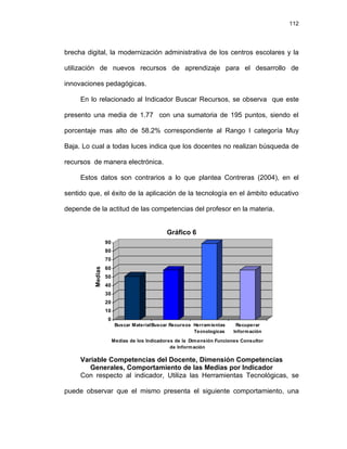 112




brecha digital, la modernización administrativa de los centros escolares y la

utilización de nuevos recursos de aprendizaje para el desarrollo de

innovaciones pedagógicas.

     En lo relacionado al Indicador Buscar Recursos, se observa que este

presento una media de 1.77 con una sumatoria de 195 puntos, siendo el

porcentaje mas alto de 58.2% correspondiente al Rango I categoría Muy

Baja. Lo cual a todas luces indica que los docentes no realizan búsqueda de

recursos de manera electrónica.

     Estos datos son contrarios a lo que plantea Contreras (2004), en el

sentido que, el éxito de la aplicación de la tecnología en el ámbito educativo

depende de la actitud de las competencias del profesor en la materia.


                                              Gráfico 6
                   90
                   80
                   70
                   60
          Medias




                   50
                   40
                   30
                   20
                   10
                    0
                         Buscar MaterialBuscar Recursos Herram ientas     Recuperar
                                                        Tecnologicas     Inform ación
                        Medias de los Indicadores de la Dim ensión Funciones Consultor
                                                de Inform ación

     Variable Competencias del Docente, Dimensión Competencias
        Generales, Comportamiento de las Medias por Indicador
     Con respecto al indicador, Utiliza las Herramientas Tecnológicas, se

puede observar que el mismo presenta el siguiente comportamiento, una
 