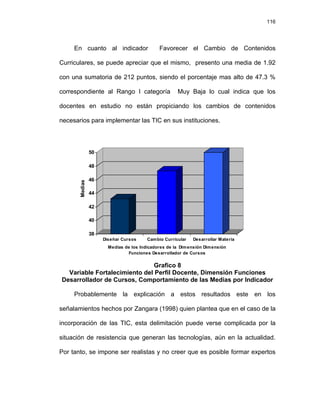 116




     En cuanto al indicador                   Favorecer el Cambio de Contenidos

Curriculares, se puede apreciar que el mismo, presento una media de 1.92

con una sumatoria de 212 puntos, siendo el porcentaje mas alto de 47.3 %

correspondiente al Rango I categoría                  Muy Baja lo cual indica que los

docentes en estudio no están propiciando los cambios de contenidos

necesarios para implementar las TIC en sus instituciones.




                50

                48

                46
       Medias




                44

                42

                40

                38
                     Diseñar Cursos     Cam bio Curricular   Desarrollar Materia
                       Medias de los Indicadores de la Dim ensión Dim ensión
                               Funciones Desarrollador de Cursos

                               Grafico 8
  Variable Fortalecimiento del Perfil Docente, Dimensión Funciones
Desarrollador de Cursos, Comportamiento de las Medias por Indicador

     Probablemente la explicación a estos resultados este en los

señalamientos hechos por Zangara (1998) quien plantea que en el caso de la

incorporación de las TIC, esta delimitación puede verse complicada por la

situación de resistencia que generan las tecnologías, aún en la actualidad.

Por tanto, se impone ser realistas y no creer que es posible formar expertos
 
