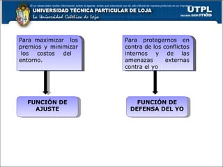 Si un observador recibe información sobre el agente  antes que interactúe con él, ello influirá de manera profunda en su impresión. Para maximizar  los premios y minimizar  los costos del entorno. Para protegernos en contra de los conflictos internos y de las amenazas externas contra el yo FUNCIÓN DE AJUSTE FUNCIÓN DE DEFENSA DEL YO 