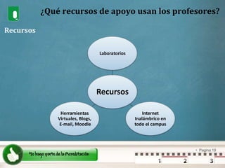 ¿Qué recursos de apoyo usan los profesores? Recursos