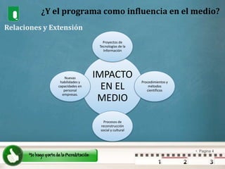 ¿Y el programa como influencia en el medio? Relaciones y Extensión 