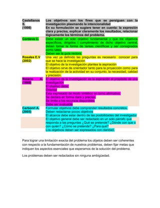 Castellanos
S.
(1998)
Los objetivos son los fines que se persiguen con la
investigación plasmando la intencionalidad
En su formulación se sugiere tener en cuenta: la expresión
clara y precisa, explicar claramente los resultados, relacionar
lógicamente los términos del problema.
Cordova C. Debe existir un solo objetivo fundamental y que los objetivos
específicos, dirigidos l cumplimiento de dicho objetivo central,
deben tomar la forma de tareas científicas y ser consignados
como tales.
Deben ser la guía rectora.
Rosales E.V
(2002)
Una vez ya definido las preguntas es necesario conocer para
que se hace la investigación
El objetivo de la investigación plantea la aspiración
El objetivo sirve de orientador tanto para la proyección como para
la realización de la actividad en su conjunto, la necesidad, calidad
y precisión.
Notario A.
(1999)
El objetivo de la investigación es la aspiración el propósito de una
investigación
El objetivo debe:
Orientar
Esta expresado de modo sintético en torno afirmativo.
Se declara en forma clara y precisa.
Se limita a los recursos disponibles
Debe ser evaluable
Carbonrl A.
(2005)
Formular objetivos debe comprender resultados concretos,
Deben redactarse pocos objetivos
El alcance debe estar dentro de las posibilidades del investigador
El objetivo general debe ser redactado en un solo párrafo que
responda a las preguntas ¿Qué se pretende? ¿Dónde con que o
con quién? ¿Cómo se pretende? ¿Para qué?
Los objetivos deben ser expresados con claridad.
Para lograr una limitación exacta del problema los objetos deben ser coherentes
con respecto a la fundamentación de nuestros problemas, deben fijar metas que
indiquen los aspectos esenciales que esperamos de la solución del problema.
Los problemas deben ser redactados sin ninguna ambigüedad.
 
