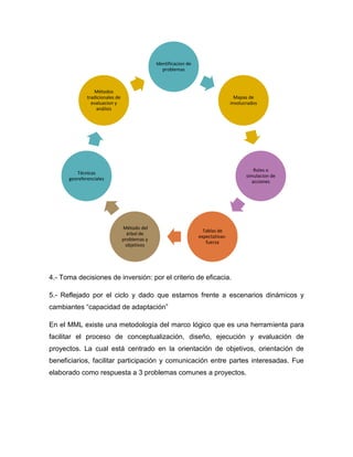 4.- Toma decisiones de inversión: por el criterio de eficacia.
5.- Reflejado por el ciclo y dado que estamos frente a escenarios dinámicos y
cambiantes “capacidad de adaptación”
En el MML existe una metodología del marco lógico que es una herramienta para
facilitar el proceso de conceptualización, diseño, ejecución y evaluación de
proyectos. La cual está centrado en la orientación de objetivos, orientación de
beneficiarios, facilitar participación y comunicación entre partes interesadas. Fue
elaborado como respuesta a 3 problemas comunes a proyectos.
Identificacion de
problemas
Mapas de
involucrados
Roles o
simulacion de
acciones
Tablas de
expectativas-
fuerza
Método del
árbol de
problemas y
objetivos
Técnicas
georeferenciales
Métodos
tradicionales de
evaluacion y
análisis
 
