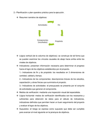 2.- Planificación o plan operativo práctico para la ejecución.
 Resumen narrativo de objetivos:
 Lógica vertical (de la columna de objetivos): se construye de tal forma que
se puedan examinar los vínculos causales de abajo hacia arriba entre los
niveles de objetivos.
 Indicadores: presentan información necesaria para determinar el progreso
hacia el logro de los objetivos establecidos por el proyecto.
1.- Indicadores de fin y de propósito: los resultados en 3 dimensiones de
cantidad, calidad y tiempo.
2.- Indicadores de los componentes: descripciones breves de los estudios,
capacitación y obras físicas que suministra el proyecto.
3.- Indicadores de actividades: el presupuesto se presenta por el conjunto
de actividades que generan el componente.
 Medios de verificación: mediante una inspección visual del especialista.
 Lógica horizontal: medos de verificación identificados son los necesarios y
suficientes para obtención de datos para el cálculo de indicadores,
indicadores definidos que permiten hacer un buen seguimiento del proyecto
y evaluar el logro de los objetivos.
 Supuestos: el riesgo se expresa como supuesto que debe ser cumplido
para avanzar al nivel siguiente en la jerarquía de objetivos.
Fin
Propósito
Componentes
(resultados)
Actividades
 