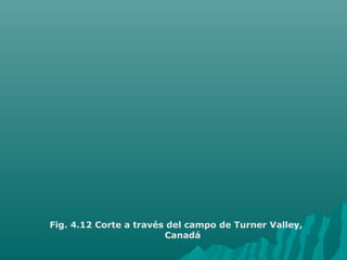 Fig. 4.12 Corte a través del campo de Turner Valley, 
Canadá 
 