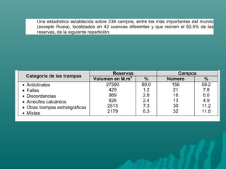 Una estadística establecida sobre 236 campos, entre los más importantes del mundo 
(excepto Rusia), localizados en 42 cuencas diferentes y que reúnen el 82.5% de las 
reservas, da la siguiente repartición: 
Categoría de las trampas Reservas Campos Volumen en M.m3 % Número % 
· Anticlinales 
27580 
80.0 
156 
· Fallas 
429 
1.2 
21 
· Discordancias 
969 
2.8 
16 
· Arrecifes calcáreos 
826 
2.4 
13 
· Otras trampas estratigráficas 
2513 
7.3 
30 
· Mixtas 
2179 
6.3 
32 
58.2 
7.8 
6.0 
4.9 
11.2 
11.8 
 