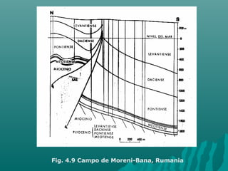 Fig. 4.9 Campo de Moreni-Bana, Rumania 
 