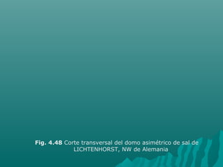 Fig. 4.48 Corte transversal del domo asimétrico de sal de 
LICHTENHORST, NW de Alemania 
 