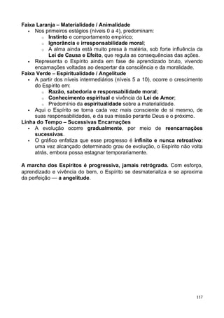 Faixa Laranja – Materialidade / Animalidade
 Nos primeiros estágios (níveis 0 a 4), predominam:
o Instinto e comportamento empírico;
o Ignorância e irresponsabilidade moral;
o A alma ainda está muito presa à matéria, sob forte influência da
Lei de Causa e Efeito, que regula as consequências das ações.
 Representa o Espírito ainda em fase de aprendizado bruto, vivendo
encarnações voltadas ao despertar da consciência e da moralidade.
Faixa Verde – Espiritualidade / Angelitude
 A partir dos níveis intermediários (níveis 5 a 10), ocorre o crescimento
do Espírito em:
o Razão, sabedoria e responsabilidade moral;
o Conhecimento espiritual e vivência da Lei de Amor;
o Predomínio da espiritualidade sobre a materialidade.
 Aqui o Espírito se torna cada vez mais consciente de si mesmo, de
suas responsabilidades, e da sua missão perante Deus e o próximo.
Linha do Tempo – Sucessivas Encarnações
 A evolução ocorre gradualmente, por meio de reencarnações
sucessivas.
 O gráfico enfatiza que esse progresso é infinito e nunca retroativo:
uma vez alcançado determinado grau de evolução, o Espírito não volta
atrás, embora possa estagnar temporariamente.
A marcha dos Espíritos é progressiva, jamais retrógrada. Com esforço,
aprendizado e vivência do bem, o Espírito se desmaterializa e se aproxima
da perfeição — a angelitude.
117
 