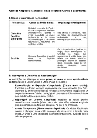 Gêmeos Xifópagos (Siameses): Visão Integrada (Ciência e Espiritismo)
I. Causa e Organização Perispiritual
Perspectiva Causa da União Física Organização Perispiritual
Científica
(Médico-
Biológica)
Divisão Incompleta do Zigoto.
Ocorre com gêmeos idênticos
(monozigóticos) quando o
óvulo fecundado se divide
tardiamente e de forma
incompleta (após o 13º dia de
fecundação), resultando em
embriões unidos.
Não aborda o perispírito. Foca
na falha do desenvolvimento
embrionário e nas
consequências anatômicas.
Espírita
Simbiose Energética e Mental
entre os Espíritos
reencarnantes.
Os dois perispíritos (moldes do
corpo) estão entrelaçados ou
fundidos na região que
corresponde à união física. Isso
reflete um vínculo vibratório
patológico trazido do passado
(ódio, obsessão, culpa) ou um
ajuste planejado pelos
Benfeitores.
II. Motivações e Objetivos da Reencarnação
A condição de xifópago é uma prova extrema e uma oportunidade
redentora sob a Lei de Causa e Efeito (Ação e Reação):
1. Reconciliação e Expiação Compulsória (Causa mais citada):
Espíritos que foram inimigos implacáveis em vidas passadas (por ódio,
violência ou crimes mútuos) são forçados à convivência inseparável. O
corpo siamês é um "atalho pedagógico" para que o ódio seja sublimado
pela solidariedade e pelo amor mútuo.
2. Reparação de Débitos Conjuntos: Resgate de faltas graves
cometidas em parceria (abuso de poder, desunião, crimes), exigindo
que a reparação seja feita em conjunto, na dor e na limitação.
3. Ajuste Terapêutico (Planejamento Espiritual): Os Guias Espirituais
dosam e planejam essa união para que ela sirva como a terapia mais
eficaz. A união é uma imposição da misericórdia divina, evitando que o
ódio se perpetue.
172
 