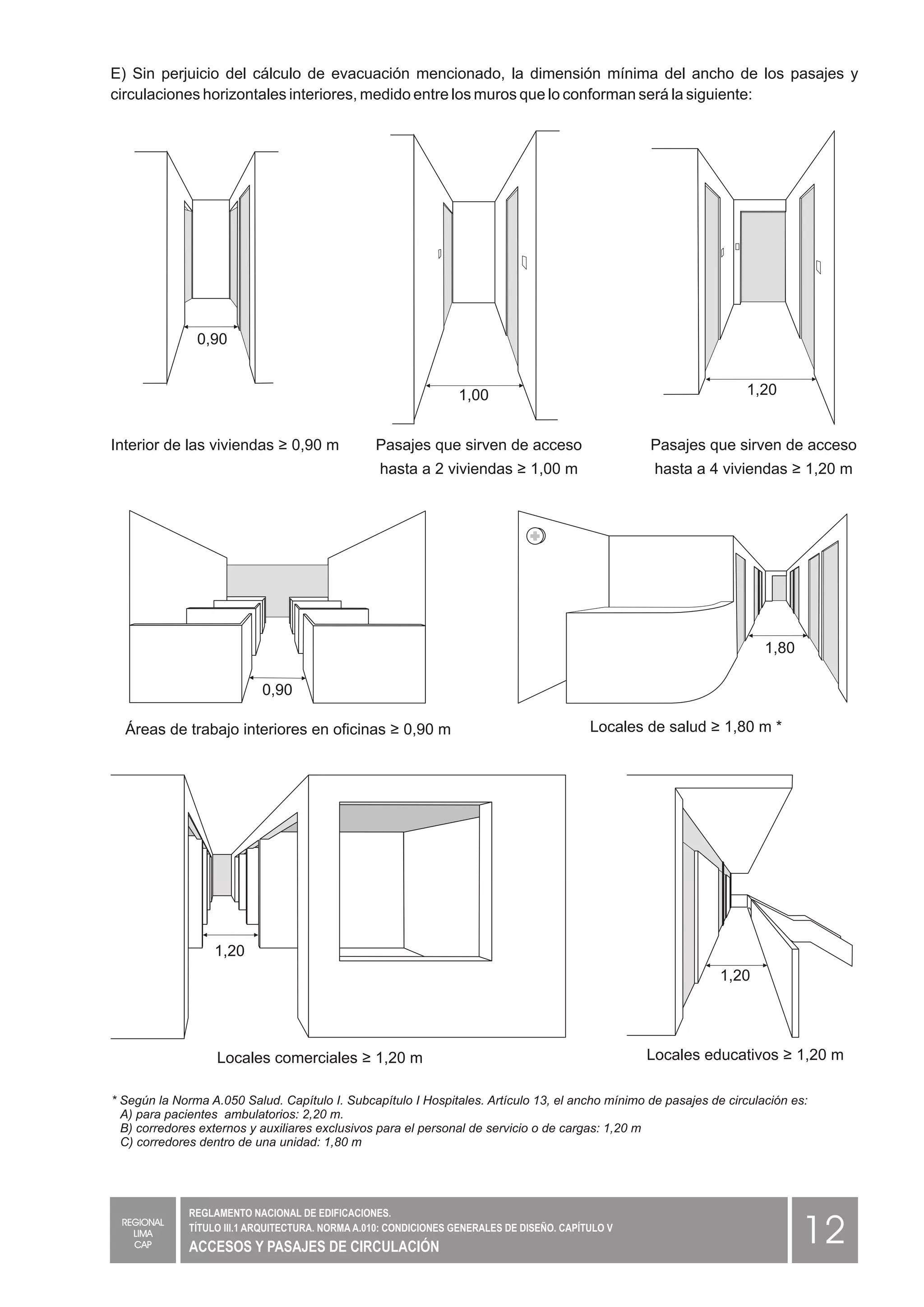 RNE GRAFICO A100 Capitulo iv dimensiones minimas de los ambientes y ...