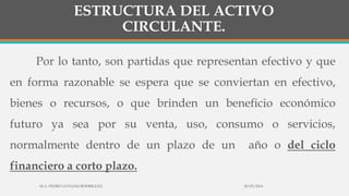 ESTRUCTURA DEL ACTIVO
CIRCULANTE.
Por lo tanto, son partidas que representan efectivo y que
en forma razonable se espera que se conviertan en efectivo,
bienes o recursos, o que brinden un beneficio económico
futuro ya sea por su venta, uso, consumo o servicios,
normalmente dentro de un plazo de un año o del ciclo
financiero a corto plazo.
30/03/2014M.A. PEDRO LUVIANO RODRIGUEZ.
 