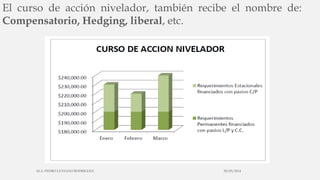 El curso de acción nivelador, también recibe el nombre de:
Compensatorio, Hedging, liberal, etc.
30/03/2014M.A. PEDRO LUVIANO RODRIGUEZ.
 