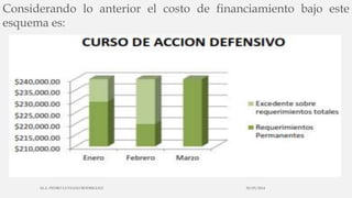 Considerando lo anterior el costo de financiamiento bajo este
esquema es:
30/03/2014M.A. PEDRO LUVIANO RODRIGUEZ.
 