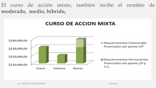 El curso de acción mixto, también recibe el nombre de
moderado, medio, híbrido,
30/03/2014M.A. PEDRO LUVIANO RODRIGUEZ.
 