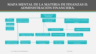 MAPA MENTAL DE LA MATERIA DE FINANZAS II:
ADMINISTRACIÓN FINANCIERA.
Administración
Financiera
Fianzas
Corporativas
Definición.
Campos de
aplicación.
Administración de
Capital de Trabajo.
Fundamentos del
capital de trabajo.
Administración
del efectivo.
Administración del
inventario.
Administración
del crédito.
Fuentes de financiamiento a
corto plazo.
Costo del Capital
Ponderado.
Fuentes especifícas de
capital y su costo.
El costo de capital
promedio ponderado.
El costo marginal Introducción a las
decisiones de inversión.
Análisis y evaluación de los estados
financieros para fines de emisión de
valores.
Generalidades Análisis y evaluación
30/03/2014M.A. PEDRO LUVIANO RODRIGUEZ.
 