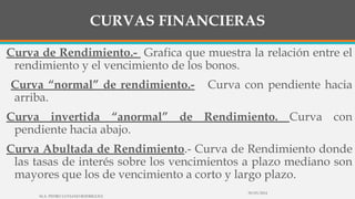 CURVAS FINANCIERAS
Curva de Rendimiento.- Grafica que muestra la relación entre el
rendimiento y el vencimiento de los bonos.
Curva “normal” de rendimiento.- Curva con pendiente hacia
arriba.
Curva invertida “anormal” de Rendimiento. Curva con
pendiente hacia abajo.
Curva Abultada de Rendimiento.- Curva de Rendimiento donde
las tasas de interés sobre los vencimientos a plazo mediano son
mayores que los de vencimiento a corto y largo plazo.
30/03/2014
M.A. PEDRO LUVIANO RODRIGUEZ.
 