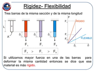 Rigidez- Flexibilidad
Si utilizamos mayor fuerza en una de las barras para
deformar la misma cantidad entonces se dice que ese
material es más rígido.
Tres barras de la misma sección y de la misma longitud
 