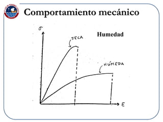 Comportamiento mecánico
Humedad
 