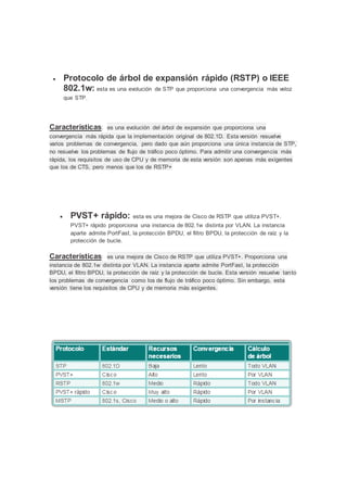  Protocolo de árbol de expansión rápido (RSTP) o IEEE
802.1w: esta es una evolución de STP que proporciona una convergencia más veloz
que STP.
Características: es una evolución del árbol de expansión que proporciona una
convergencia más rápida que la implementación original de 802.1D. Esta versión resuelve
varios problemas de convergencia, pero dado que aún proporciona una única instancia de STP,
no resuelve los problemas de flujo de tráfico poco óptimo. Para admitir una convergencia más
rápida, los requisitos de uso de CPU y de memoria de esta versión son apenas más exigentes
que los de CTS, pero menos que los de RSTP+
 PVST+ rápido: esta es una mejora de Cisco de RSTP que utiliza PVST+.
PVST+ rápido proporciona una instancia de 802.1w distinta por VLAN. La instancia
aparte admite PortFast, la protección BPDU, el filtro BPDU, la protección de raíz y la
protección de bucle.
Características: es una mejora de Cisco de RSTP que utiliza PVST+. Proporciona una
instancia de 802.1w distinta por VLAN. La instancia aparte admite PortFast, la protección
BPDU, el filtro BPDU, la protección de raíz y la protección de bucle. Esta versión resuelve tanto
los problemas de convergencia como los de flujo de tráfico poco óptimo. Sin embargo, esta
versión tiene los requisitos de CPU y de memoria más exigentes.
 