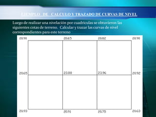 Luego de realizar una nivelación por cuadriculas se obtuvieron las
siguientes cotas de terreno. Calcular y trazar las curvas de nivel
correspondientes para este terreno
EJEMPLO DE CALCULO Y TRAZADO DE CURVAS DE NIVEL
 