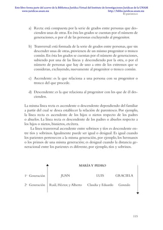 115
a) Recta: está compuesta por la serie de grados entre personas que des-
cienden unas de otras.En ésta los grados se cuentan por el número de
generaciones, o por el de las personas excluyendo al progenitor.
b) Transversal: está formada de la serie de grados entre personas, que sin
descender unas de otras, provienen de un mismo progenitor o tronco
común.En ésta los grados se cuentan por el número de generaciones,
subiendo por una de las líneas y descendiendo por la otra, o por el
número de personas que hay de uno a otro de los extremos que se
consideran, excluyendo, nuevamente al progenitor o tronco común.
c) Ascendente: es la que relaciona a una persona con su progenitor o
tronco del que procede.
d) Descendente: es la que relaciona al progenitor con los que de él des-
cienden.
La misma línea recta es ascendente o descendente dependiendo del familiar
a partir del cual se desea establecer la relación de parentesco. Por ejemplo,
la línea recta es ascendente de los hijos o nietos respecto de los padres
o abuelos. La línea recta es descendente de los padres o abuelos respecto a
los hijos o nietos, bisnietos, etcétera.
La línea transversal ascendente entre sobrinos y tíos es descendente en-
tre tíos y sobrinos. Igualmente puede ser igual o desigual. Es igual cuando
los parientes pertenecen a la misma generación, por ejemplo, los hermanos
o los primos de una misma generación; es desigual cuando la distancia ge-
neracional entre los parientes es diferente, por ejemplo, tíos y sobrinos.
El parentesco
MARÍA Y PEDRO
1a
Generación JUAN
2a
Generación Raúl, Héctor, y Alberto
LUIS GRACIELA
Claudia y Eduardo Gonzalo
DERECHO DE FAMILIA Y SUCESIONES TEXT.indd 115 14/5/10 10:31:51
www.juridicas.unam.mx
Este libro forma parte del acervo de la Biblioteca Jurídica Virtual del Instituto de Investigaciones Jurídicas de la UNAM
http://biblio.juridicas.unam.mx
 