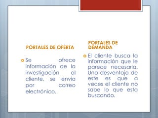 PORTALES DE OFERTASe ofrece información de la investigación al cliente, se envía por correo electrónico.PORTALES DE DEMANDAEl cliente busca la información que le parece necesaria. Una desventaja de este es que a veces el cliente no sabe lo que esta buscando.